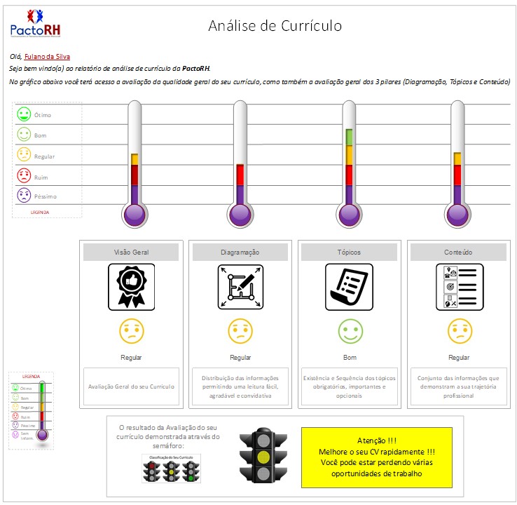 Avaliação de Currículo PactoRH